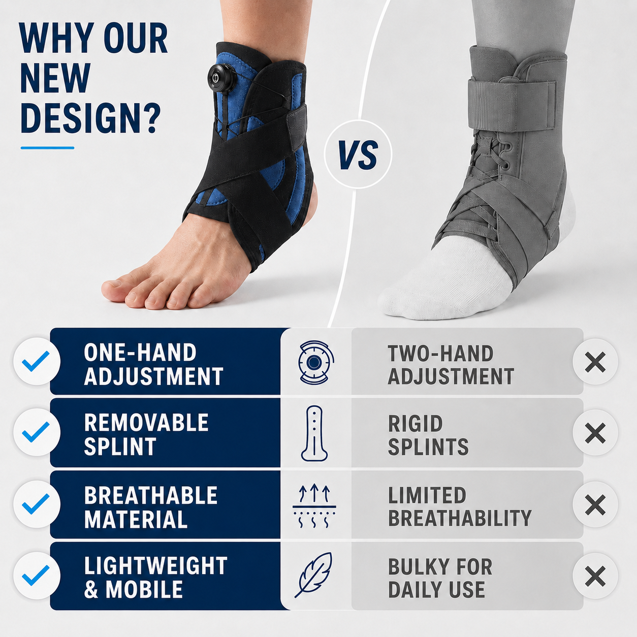 Celrien | Ankoraid Adjustable Pressurized Ankle Support
