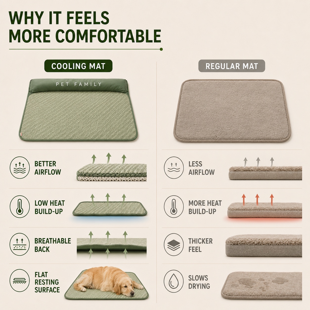 Celrien | Chilrest Breathable Pet Cooling Mat With Cushion