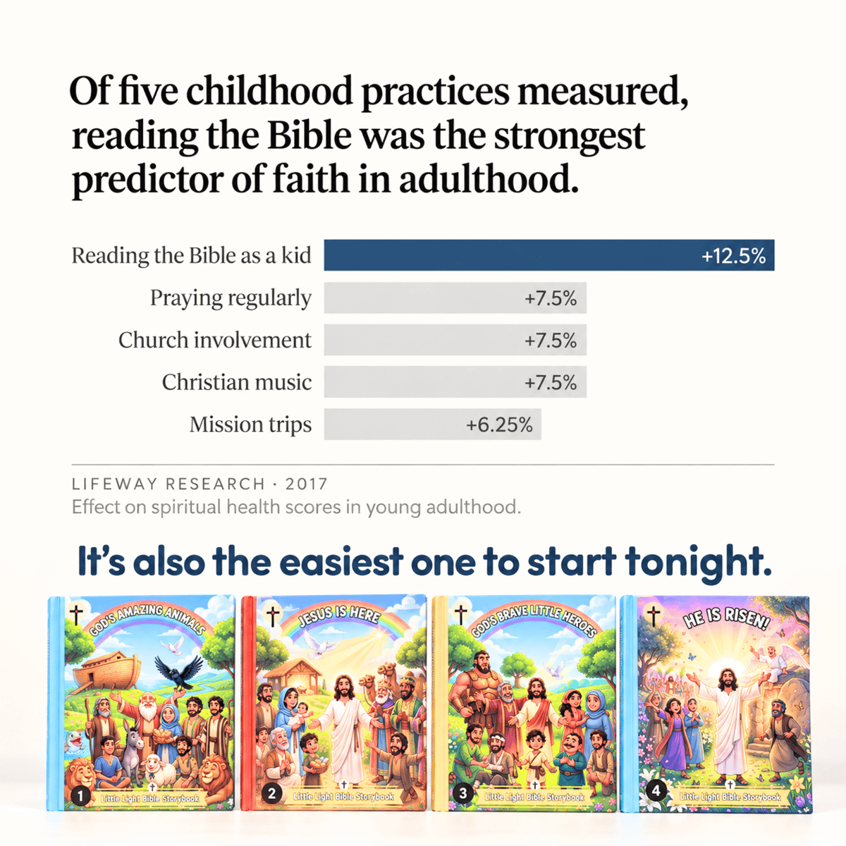 Little Light Bible Story Books - Complete 4 Book Set (Free Coloring Pages + Bible Stickers)
