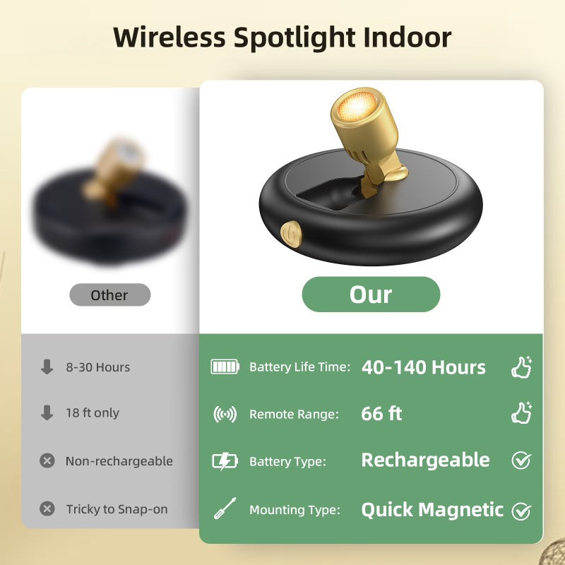 Wireless Rechargeable Art Spotlight
