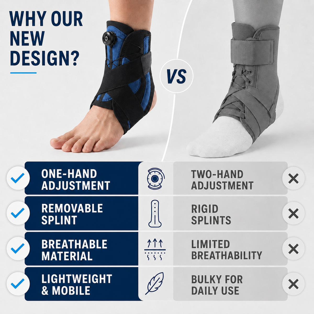 Celrien | Ankoraid Adjustable Pressurized Ankle Support