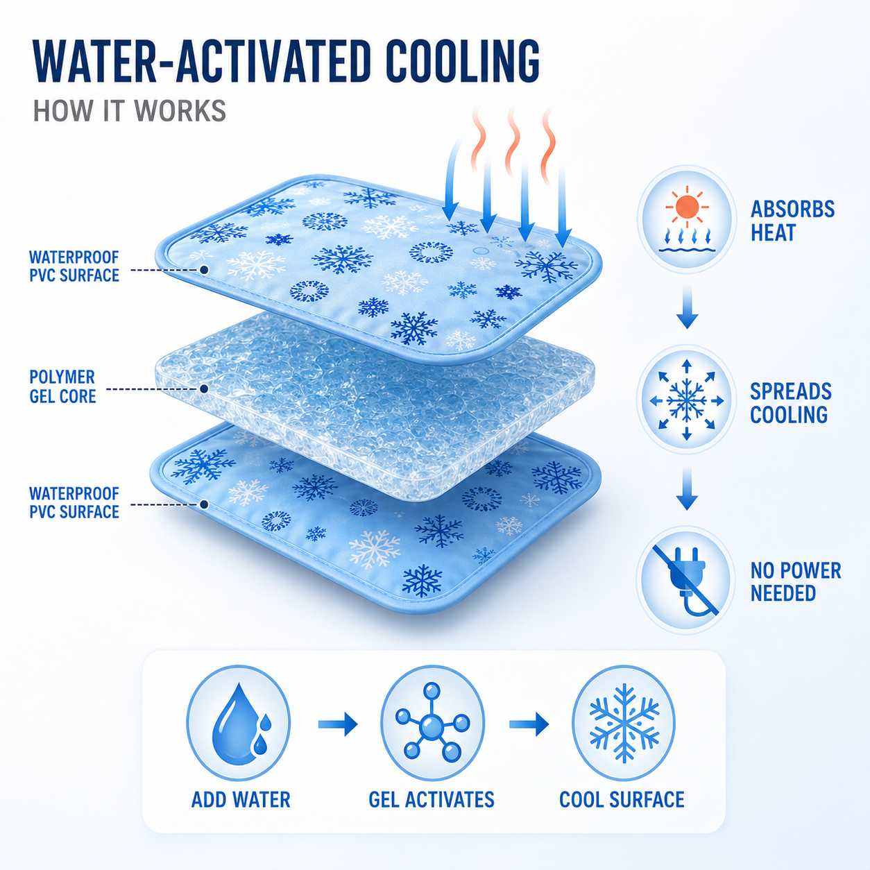 Celrien | Chillova Water-Filled Pet Cooling Mat