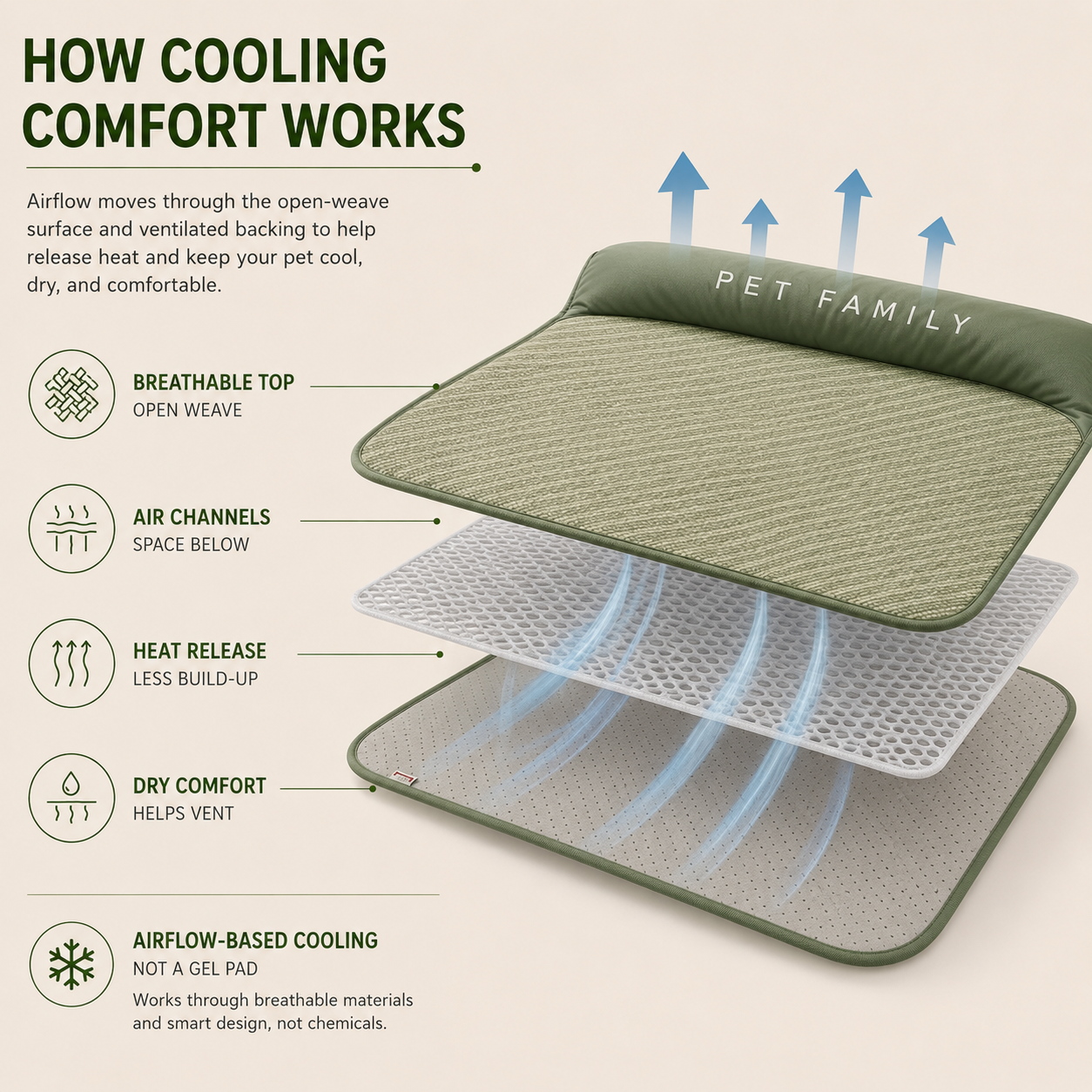Celrien | Chilrest Breathable Pet Cooling Mat With Cushion