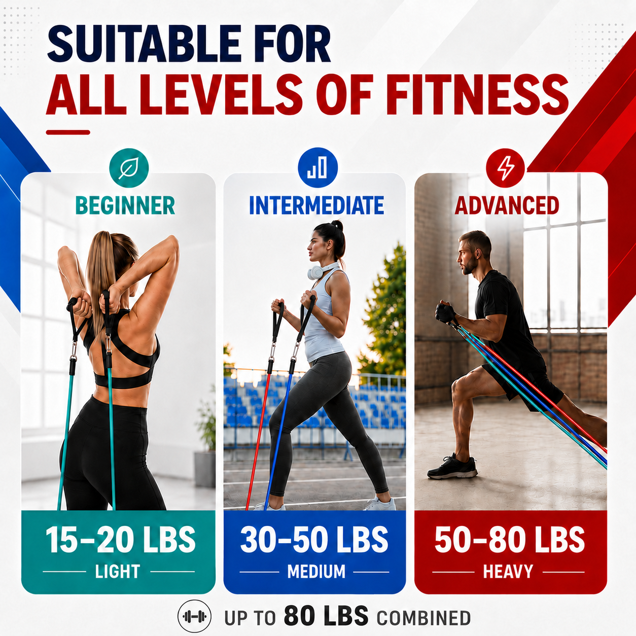 Celrien | Flexari Tubular Resistance Band Set
