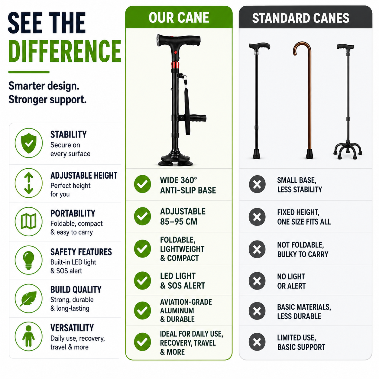 Celrien | StabiliTrek Foldable Aluminum Quad Cane
