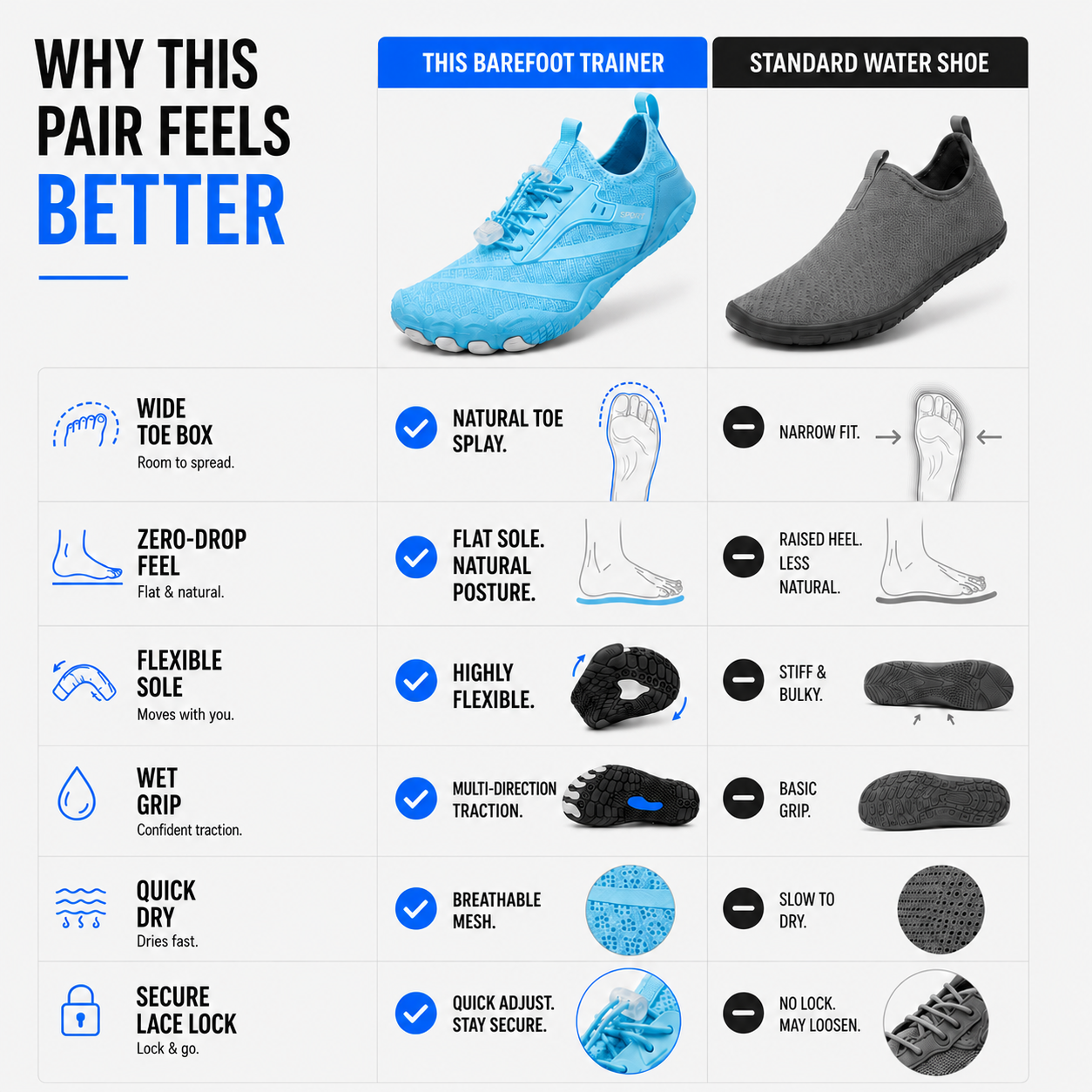 Celrien | Strideox Unisex Barefoot Sole Sports Shoe