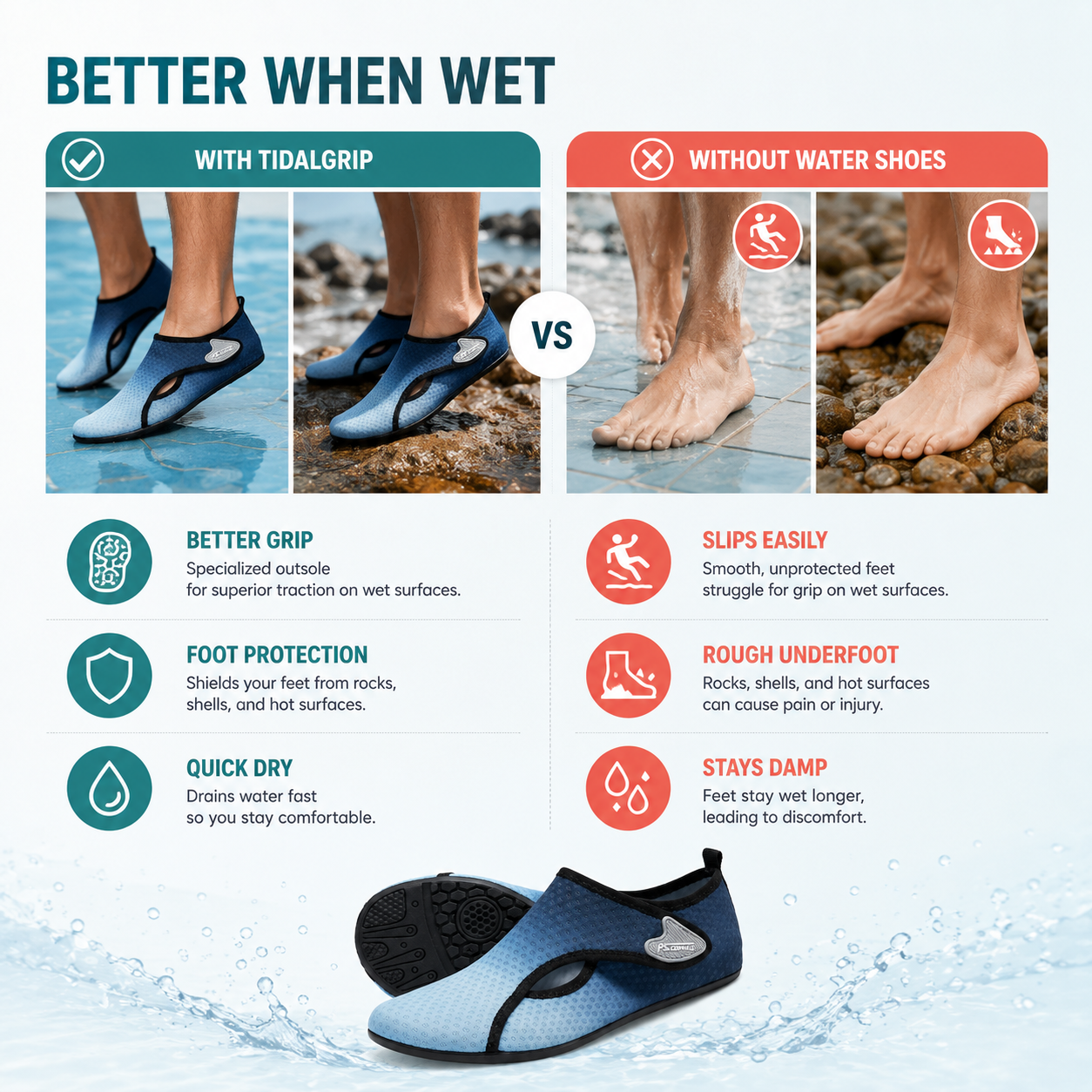 Celrien | Tidalgrip Anti-Slip Aquatic Sock Shoe